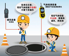 兴县有限空间安全作业操作规程